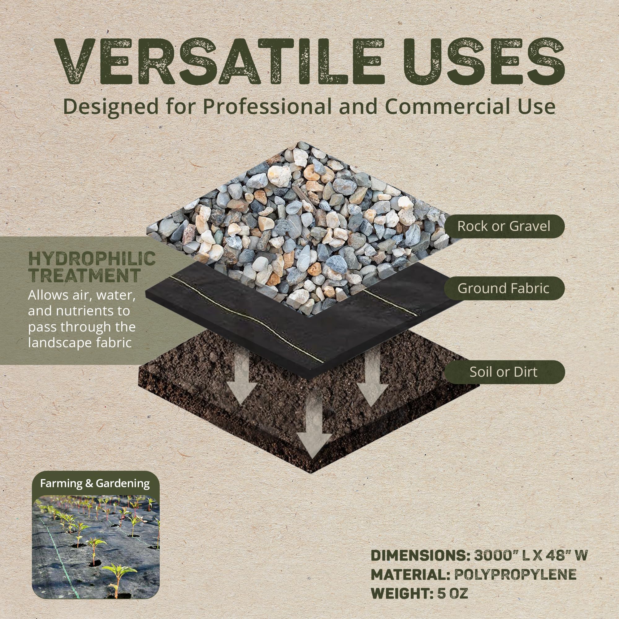 Dewitt 6-Pack Pro-5 Weed Barrier Fabric 5 oz, 4 x 250 Feet – Heavy-Duty Woven Landscape Ground Cover Mat for Raised Garden Bed, Greenhouse Gardening, Outdoor Landscaping, and Commercial Planting - Image 4